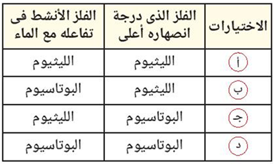 فلزي الليثيوم والبوتاسيوم
